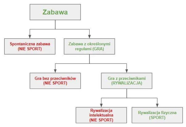 Dlaczego szachy to sport? Odkryj niezwykłe argumenty i fakty Dlaczego szachy to sport? Odkryj niezwykłe argumenty i fakty