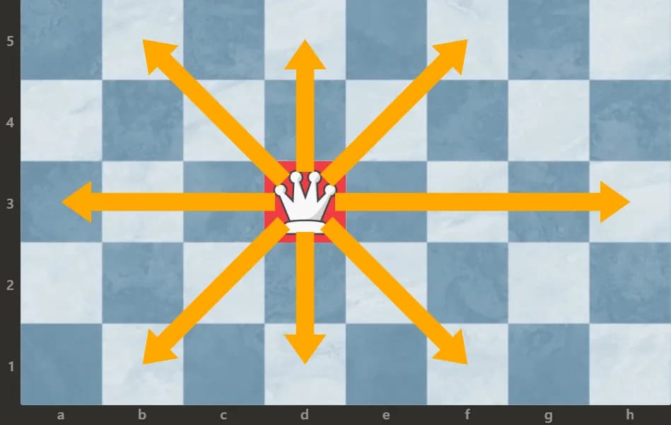 Jak chodzi królowa w szachach - zasady ruchu i strategie gry Jak chodzi królowa w szachach - zasady ruchu i strategie gry